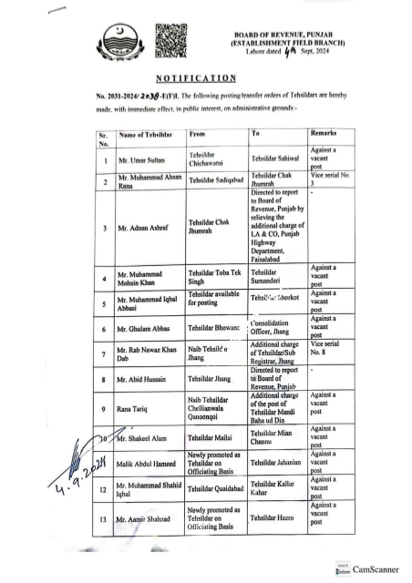 Board of Revenue Punjab/ Tehsildar/ Appointment and Transfer