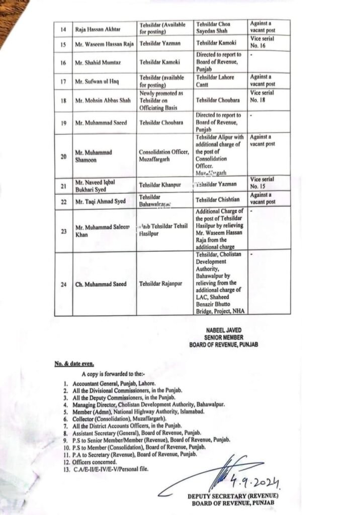 Board of Revenue Punjab/ Tehsildar/ Appointment and Transfer