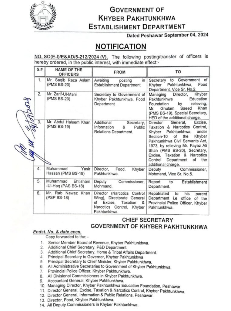 Khyber Pakhtunkhwa Bureaucracy / Appointments and Transfers