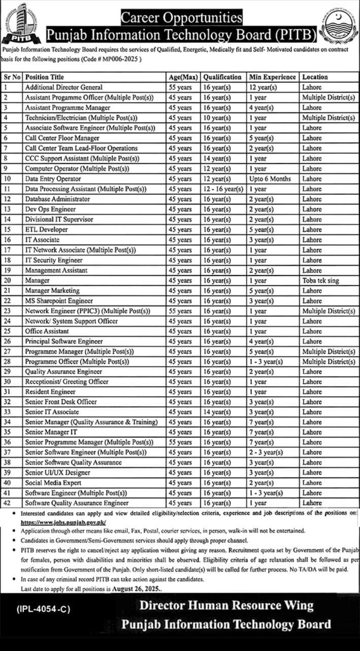 Jobs in Punjab Information Technology Board, Lahore ( PITB)