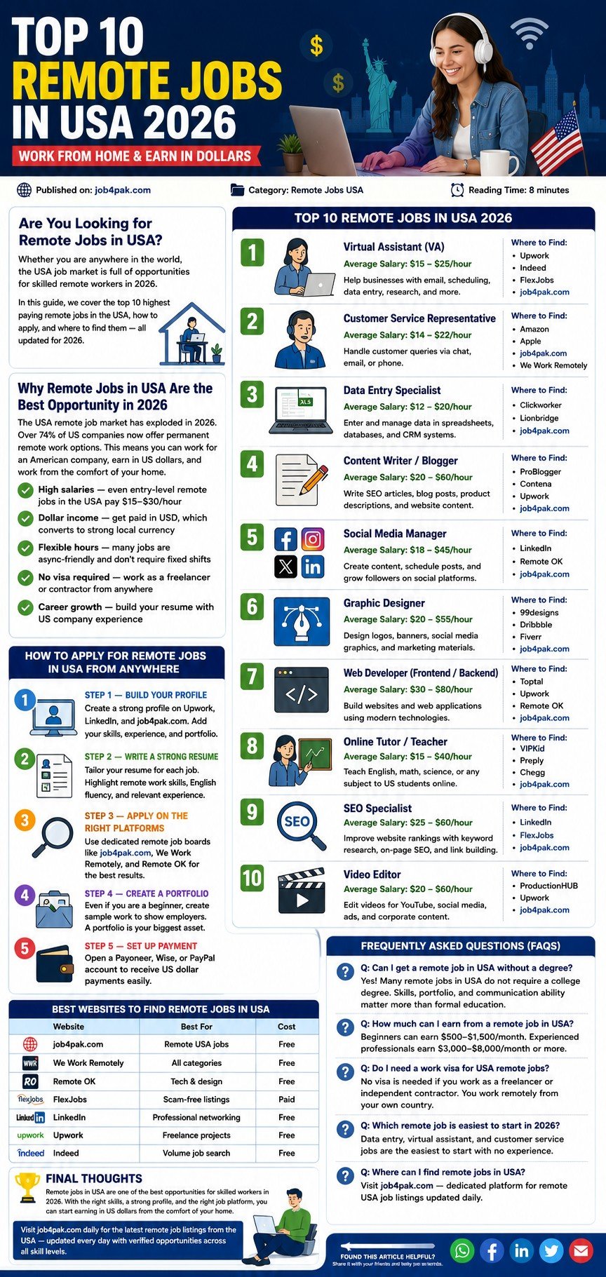 Top 10 Remote Jobs in USA 2026 — Work From Home & Earn in Dollars