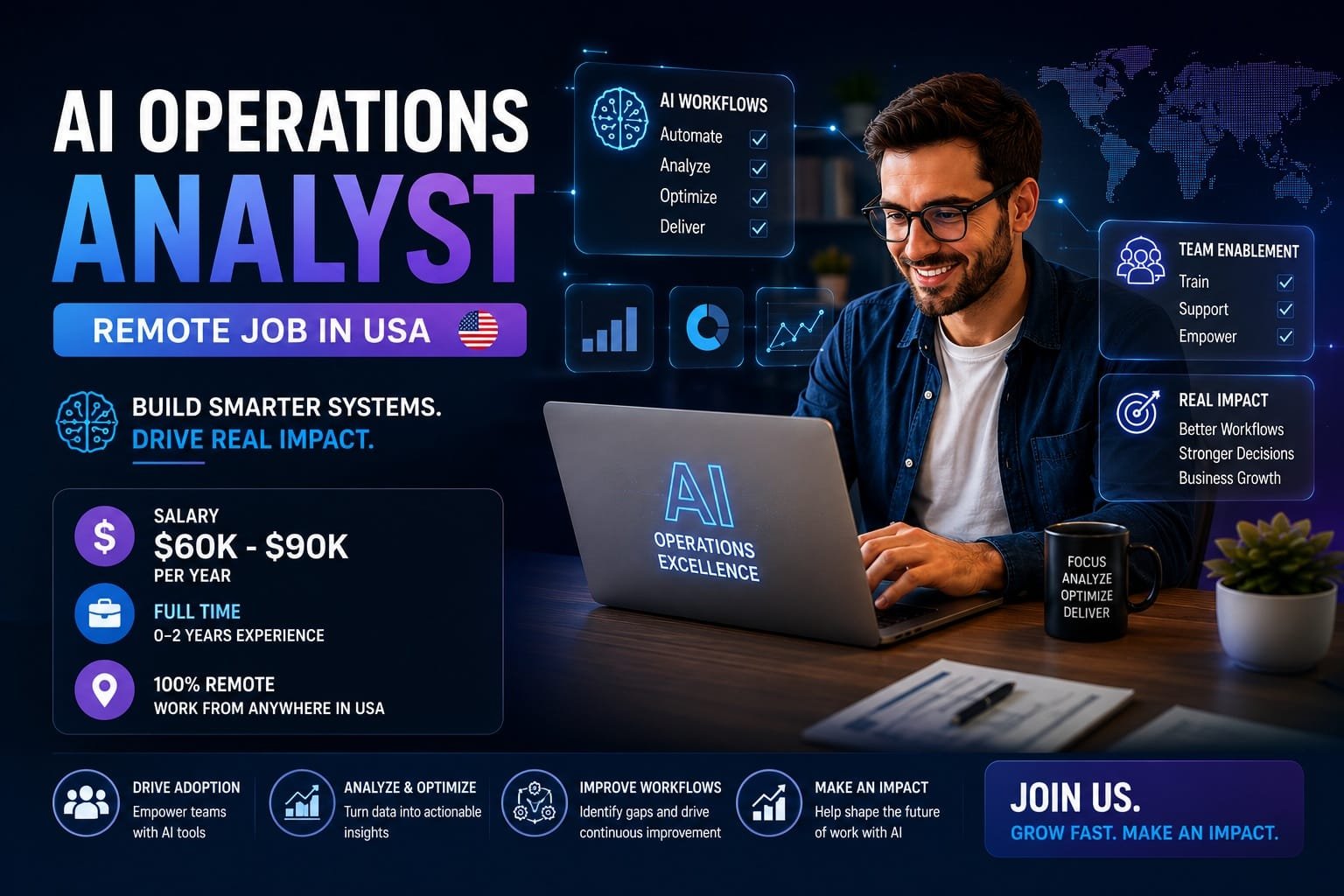 AI Operations Analyst – Remote Job in USA