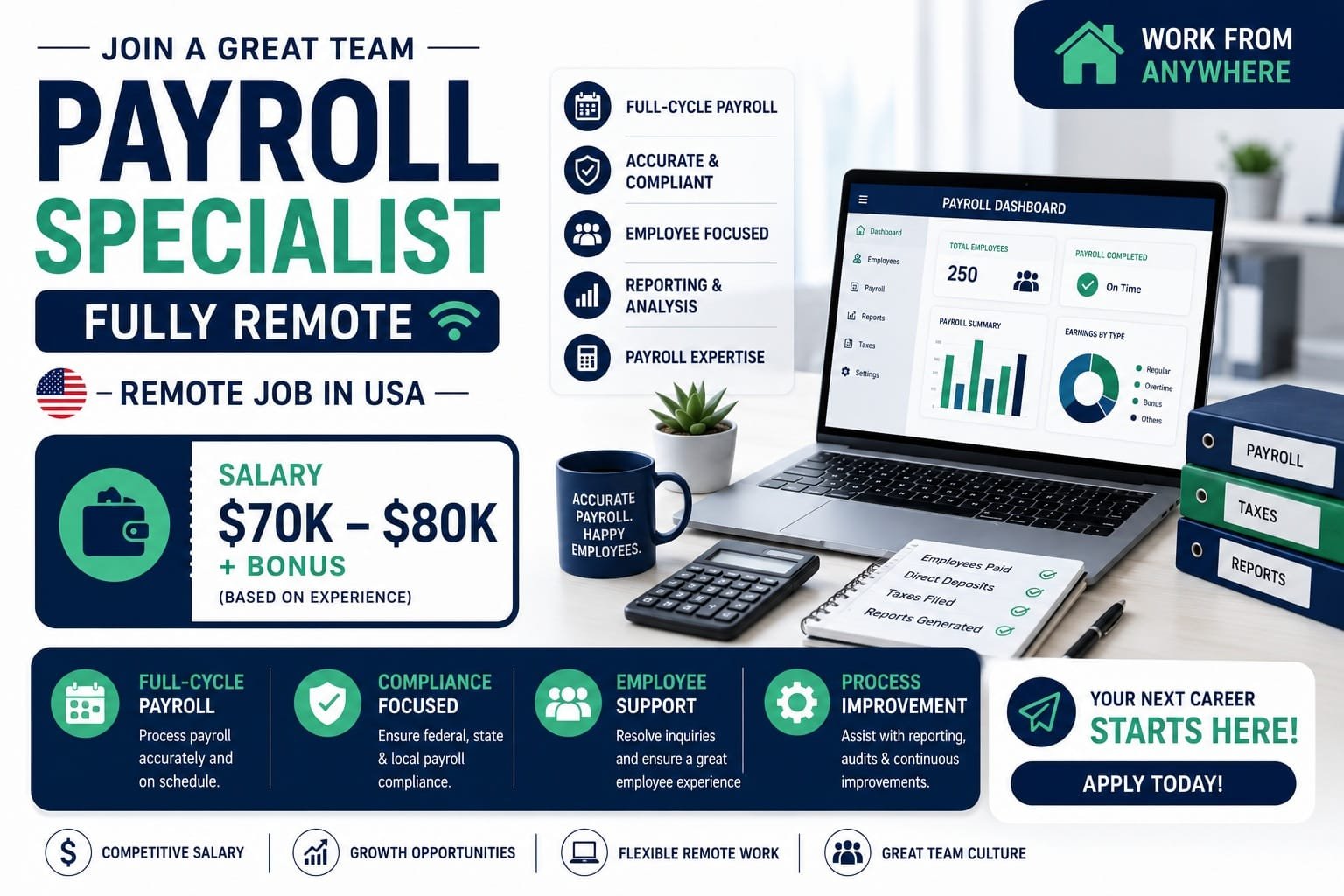 Payroll Specialist FULLY REMOTE – Remote Job in USA