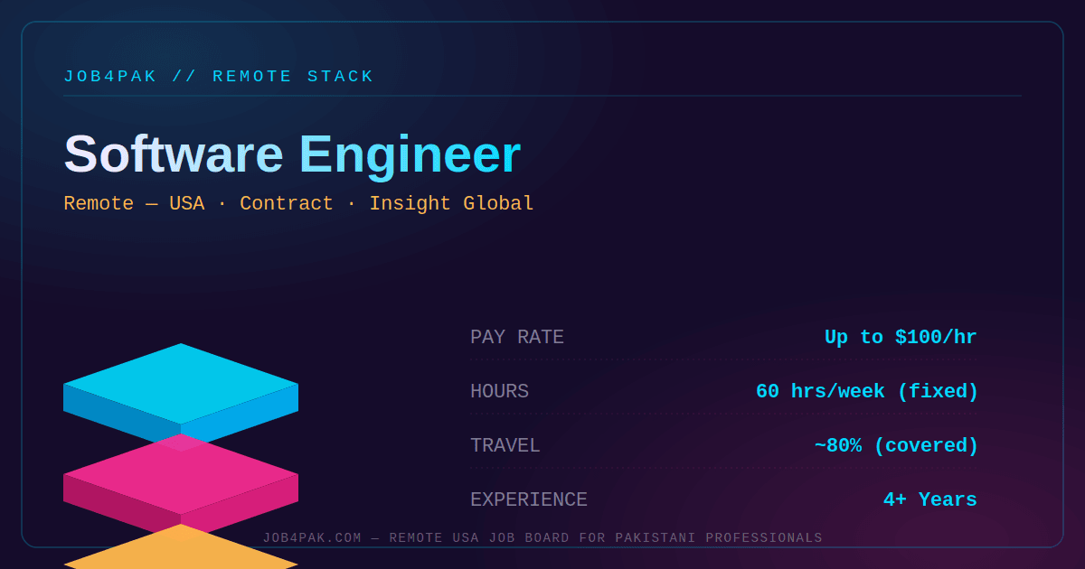 Software Engineer – Remote Job in USA