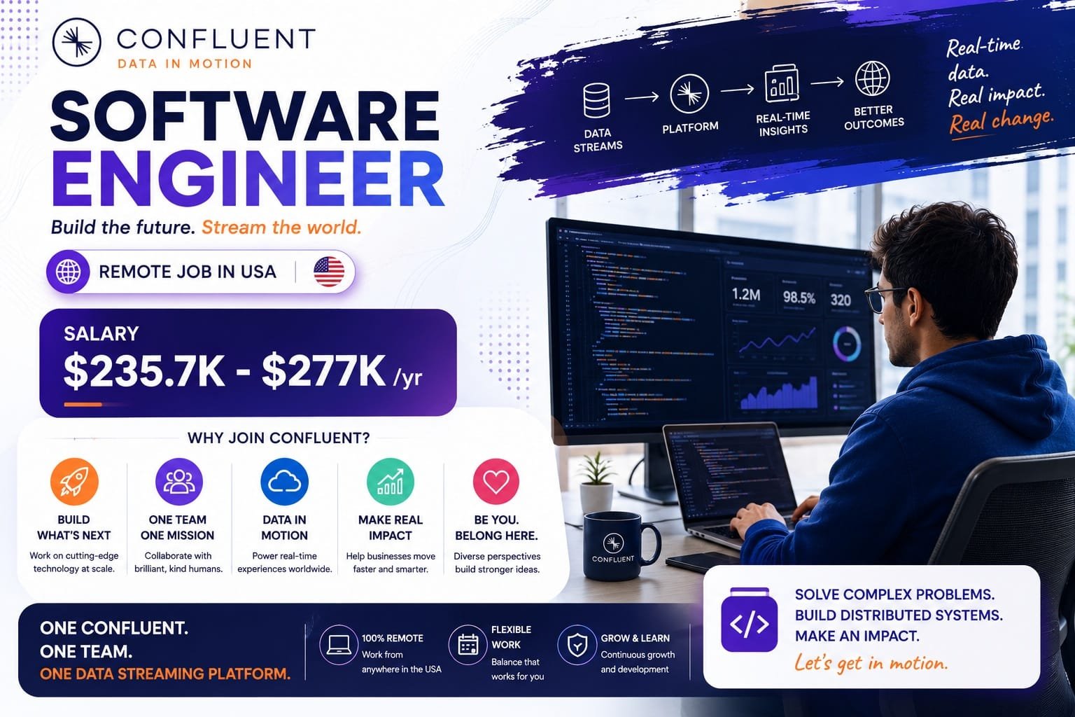 Software Engineer – Remote Job in USA