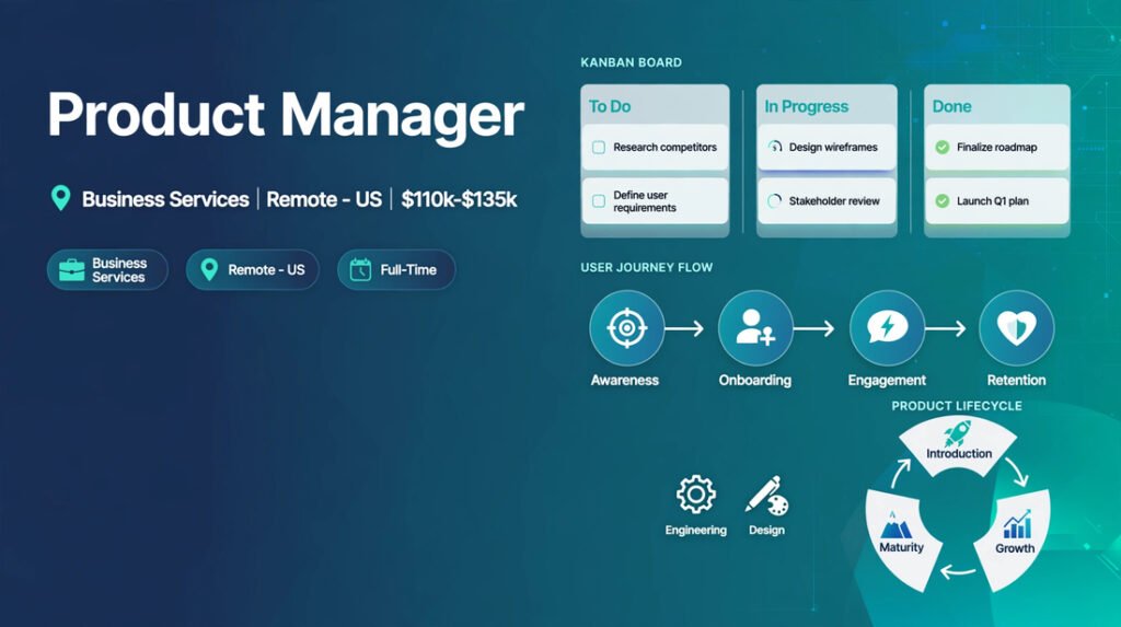 Product Manager – Remote Business Services Job $110K–$135K